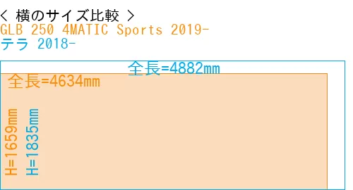 #GLB 250 4MATIC Sports 2019- + テラ 2018-